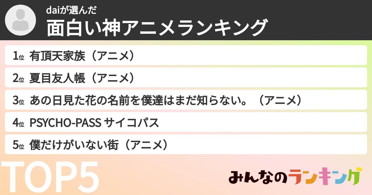 daiさんの「面白い神アニメランキング」
