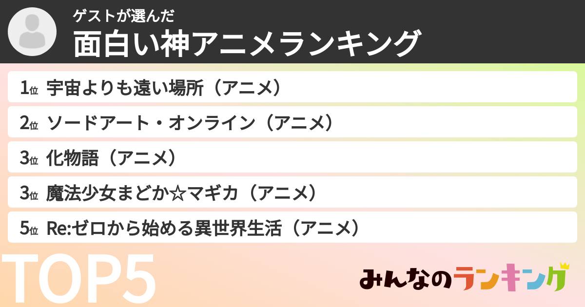 ゲストさんの「面白い神アニメランキング」