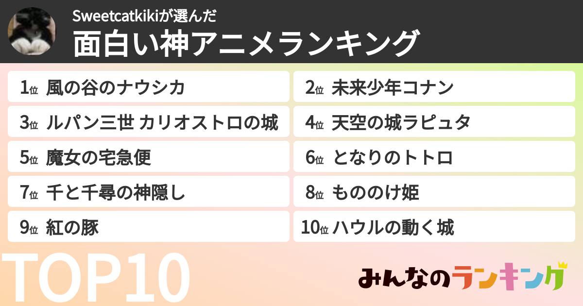 Sweetcatkikiさんの「面白い神アニメランキング」