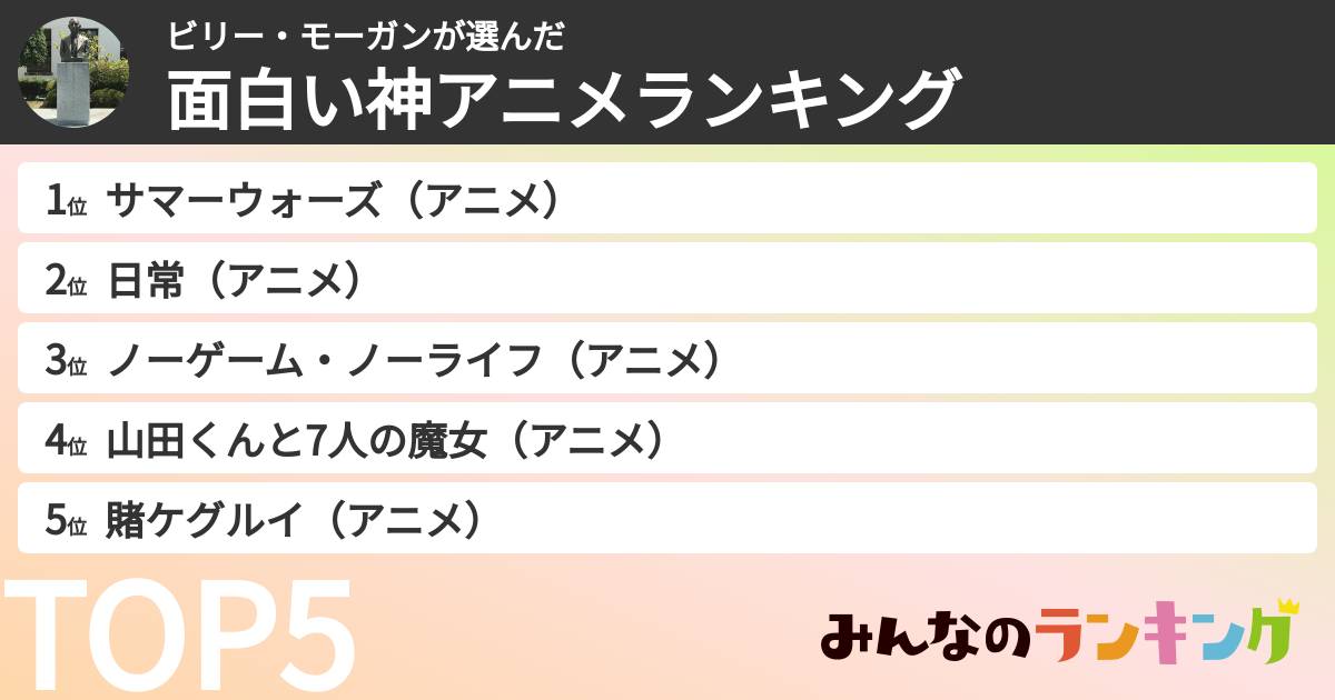 ビリー・モーガンさんの「面白い神アニメランキング」