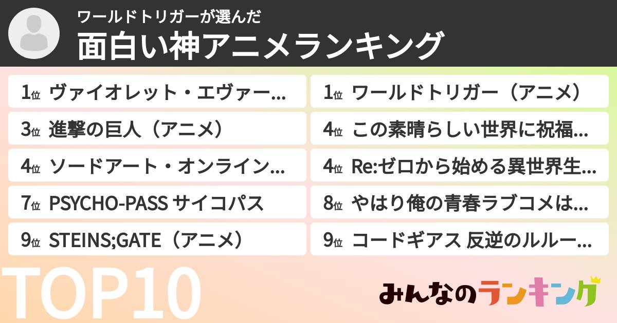 ワールドトリガーさんの「面白い神アニメランキング」
