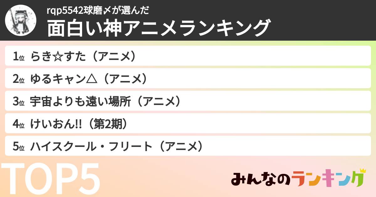 rqp5542球磨〆さんの「面白い神アニメランキング」