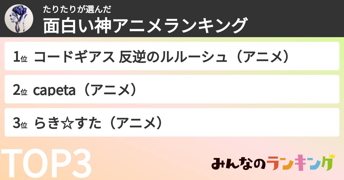 たりたりさんの「面白い神アニメランキング」