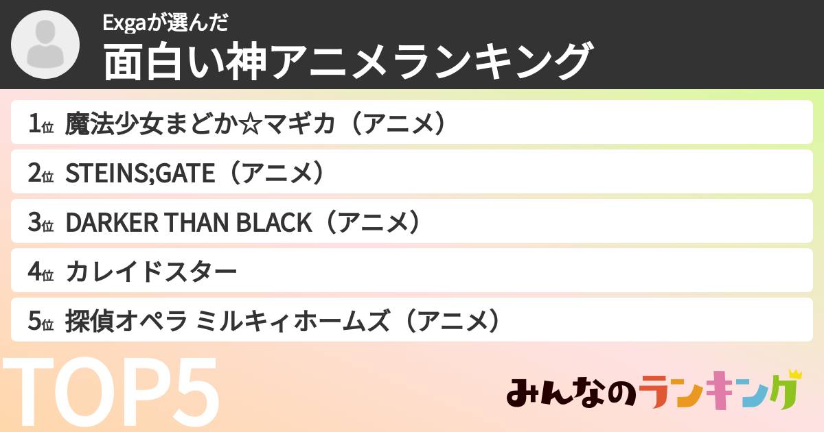Exgaさんの「面白い神アニメランキング」