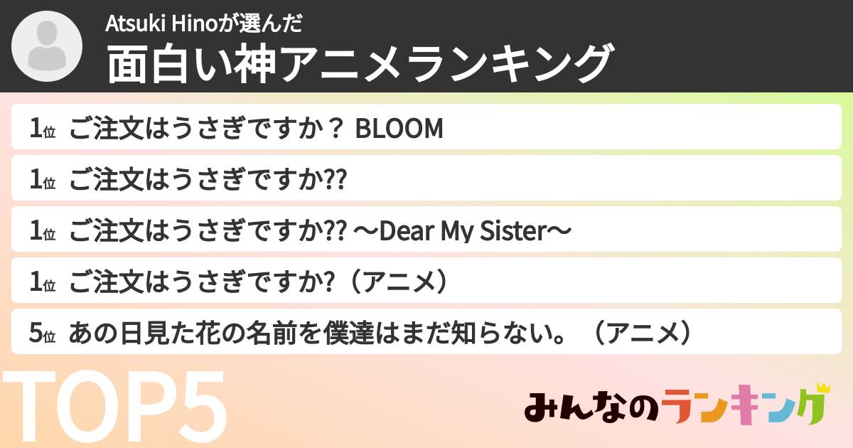 Atsuki Hinoさんの「面白い神アニメランキング」