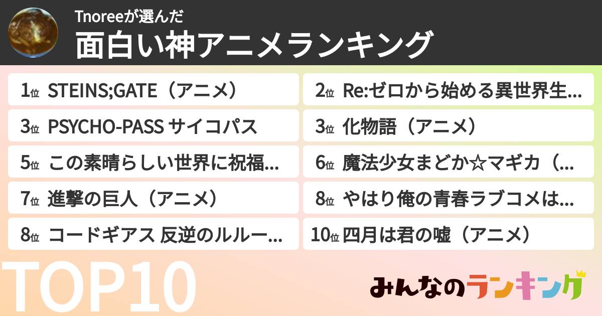 Tnoreeさんの「面白い神アニメランキング」