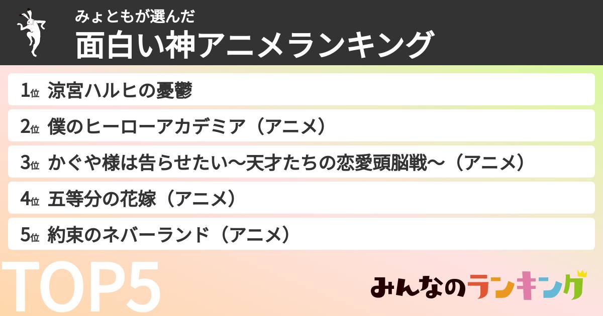 みょともさんの「面白い神アニメランキング」