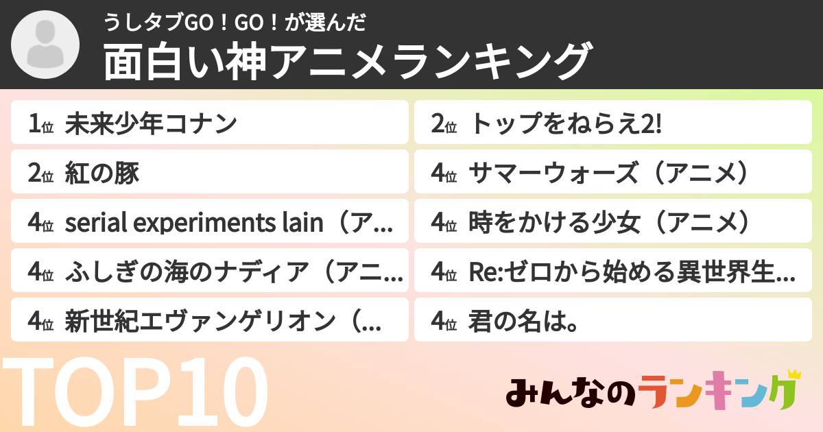 うしタブGO！GO！さんの「面白い神アニメランキング」