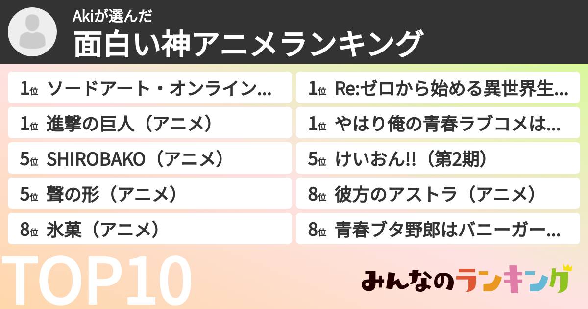 Akiさんの「面白い神アニメランキング」