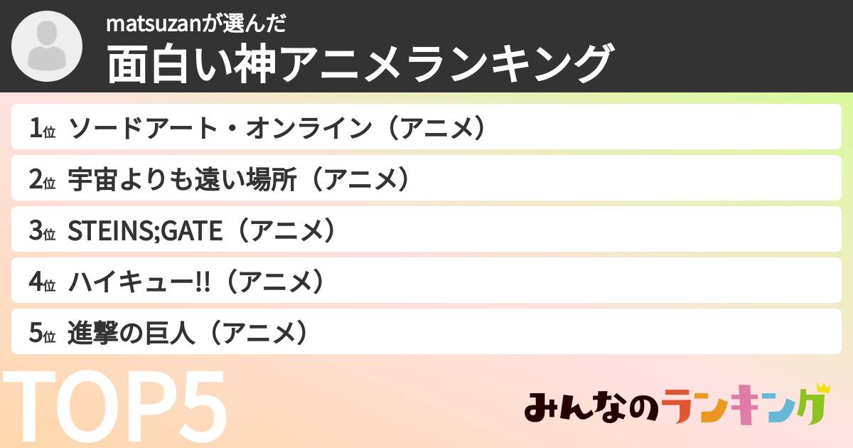 matsuzanさんの「面白い神アニメランキング」