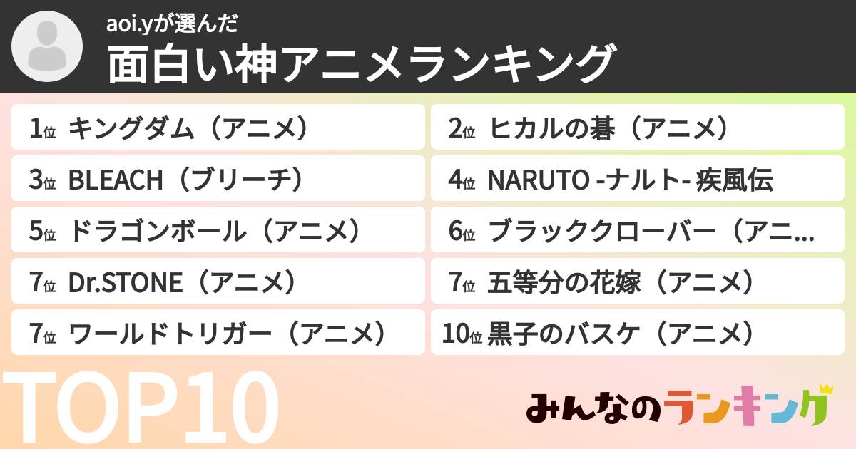 aoi.yさんの「面白い神アニメランキング」