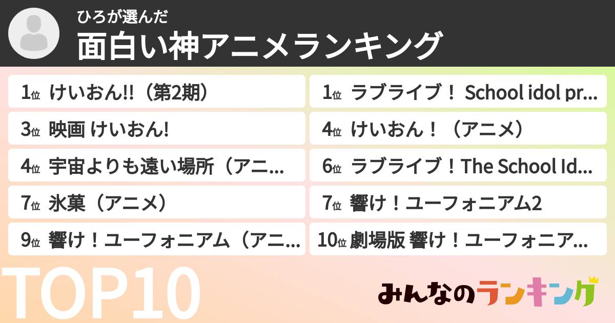 ひろさんの「面白い神アニメランキング」