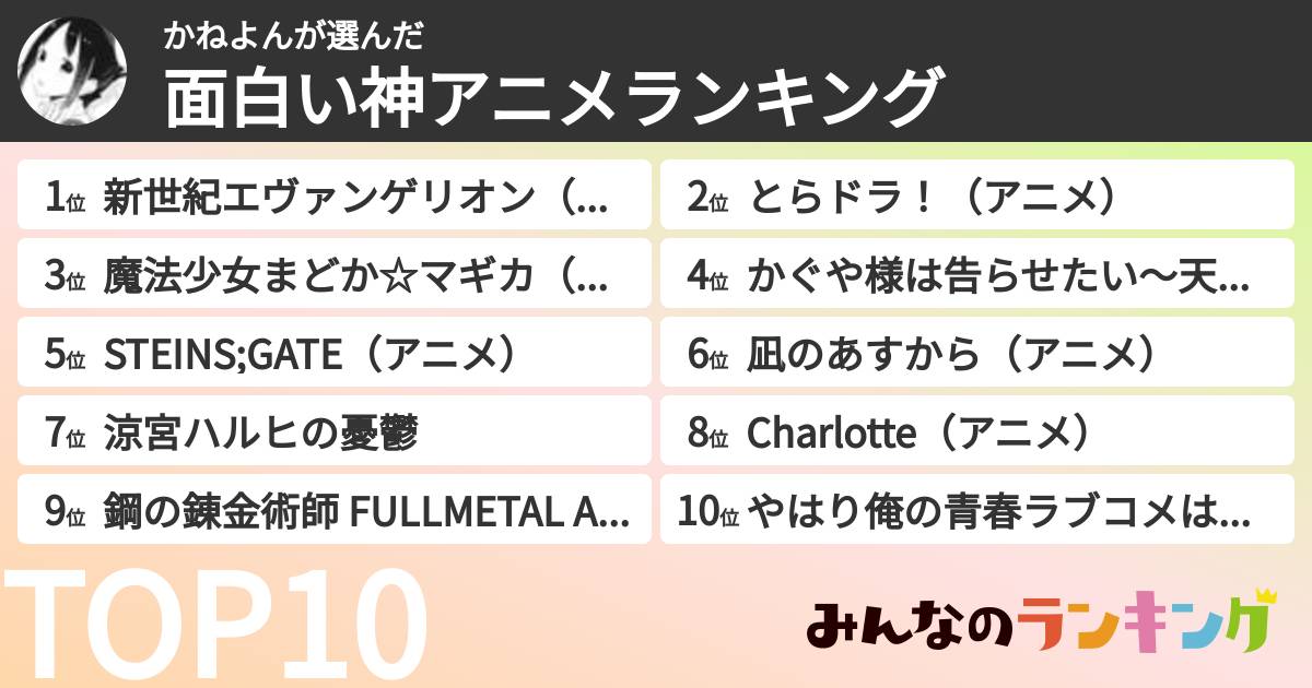 かねよんさんの「面白い神アニメランキング」