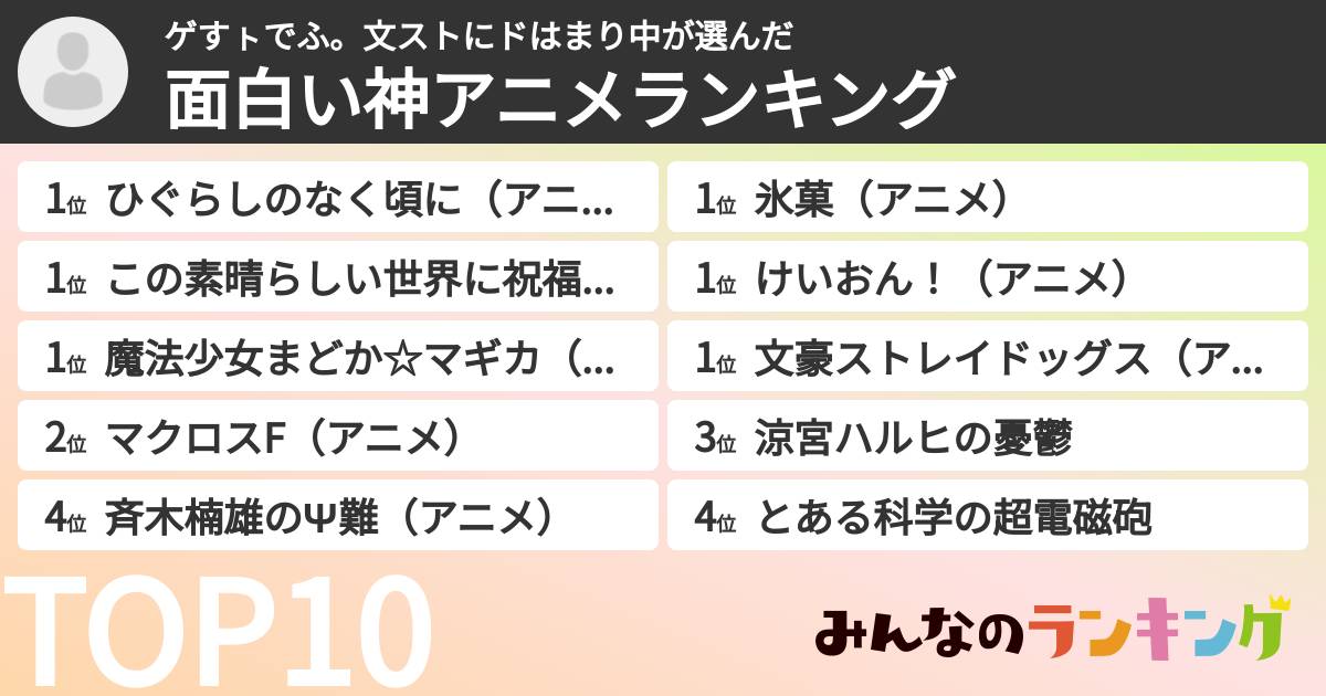 ゲすㇳでふ。文ストにドはまり中さんの「面白い神アニメランキング」