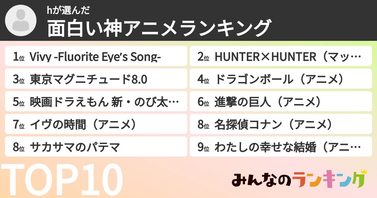 hさんの「面白い神アニメランキング」