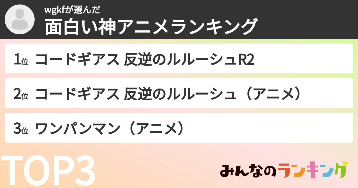 wgkfさんの「面白い神アニメランキング」
