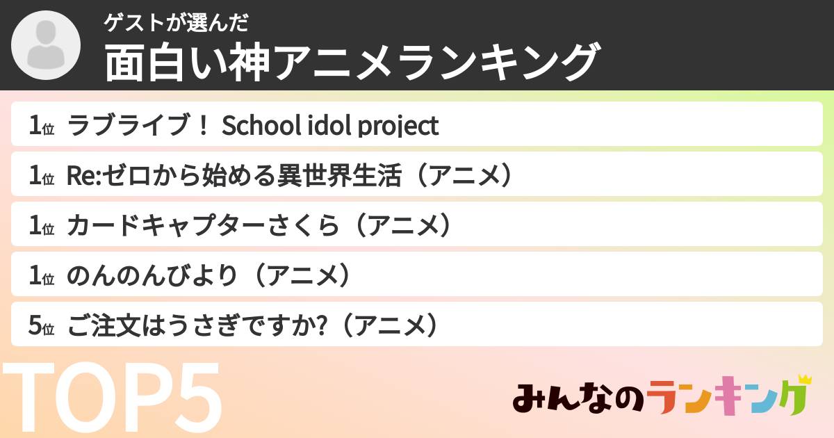 ゲストさんの「面白い神アニメランキング」