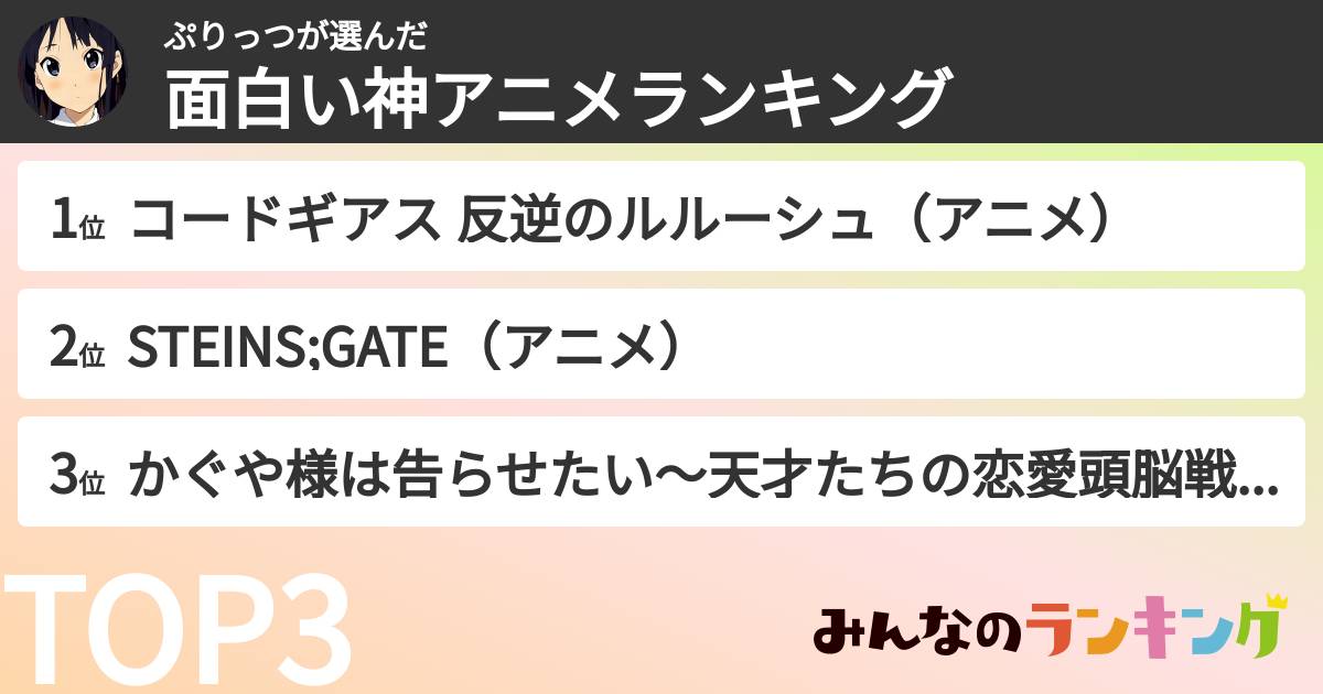 ぷりっつさんの「面白い神アニメランキング」
