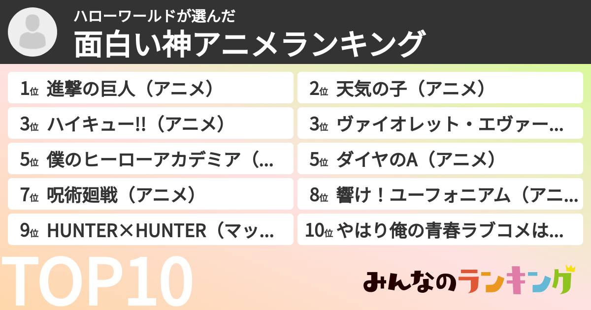 ハローワールドさんの「面白い神アニメランキング」