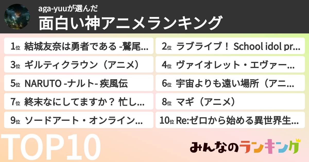 aga-yuuさんの「面白い神アニメランキング」