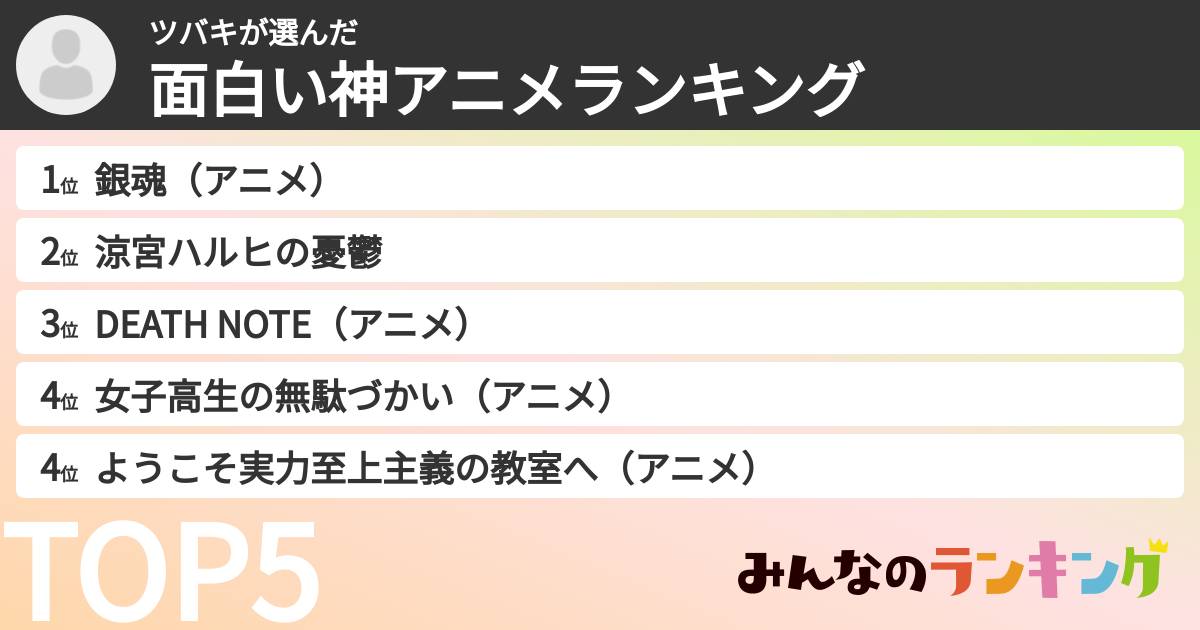 ツバキさんの「面白い神アニメランキング」