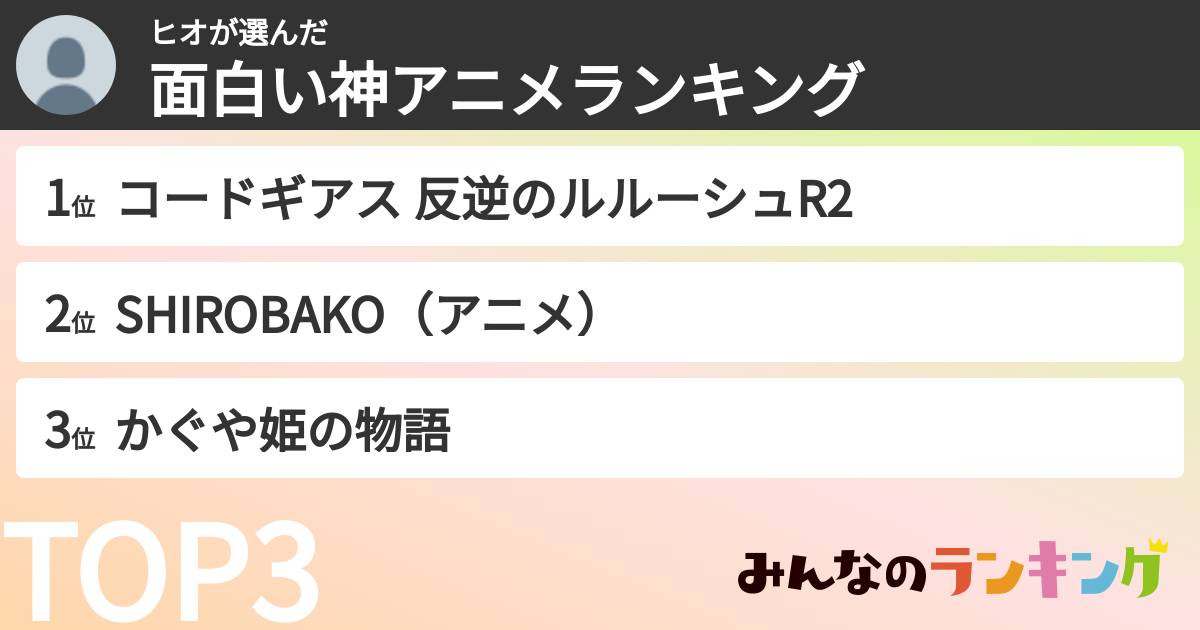 ヒオさんの「面白い神アニメランキング」