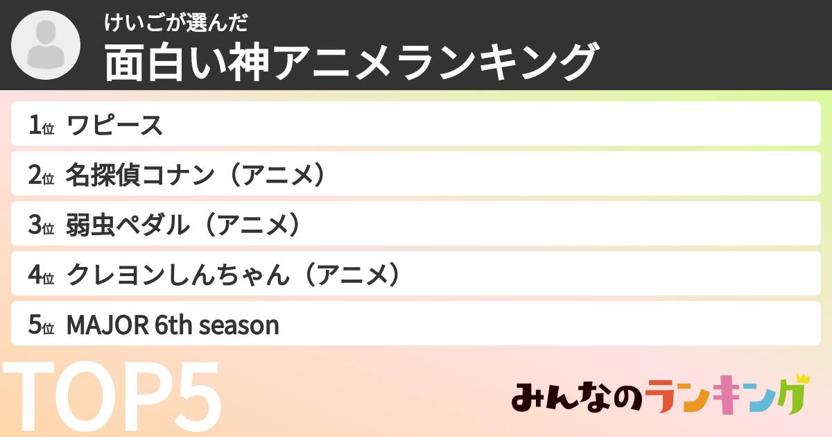 けいごさんの「面白い神アニメランキング」