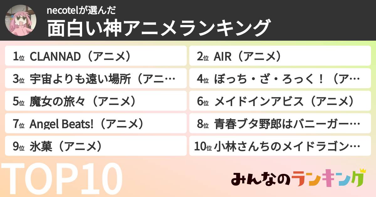 necotelさんの「面白い神アニメランキング」