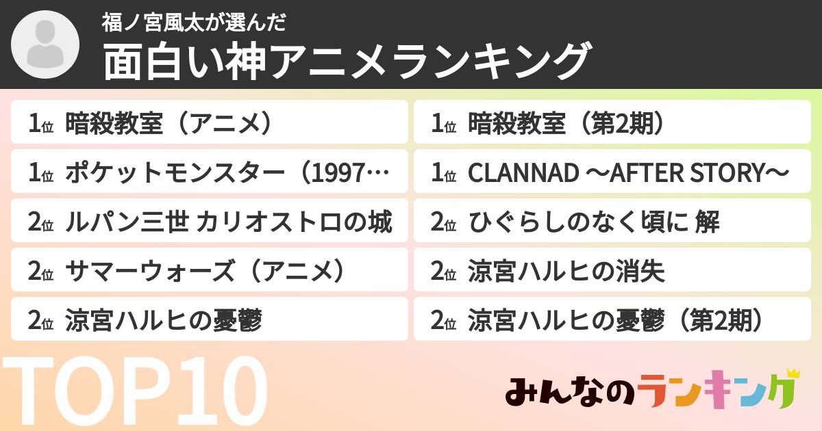 福ノ宮風太さんの「面白い神アニメランキング」