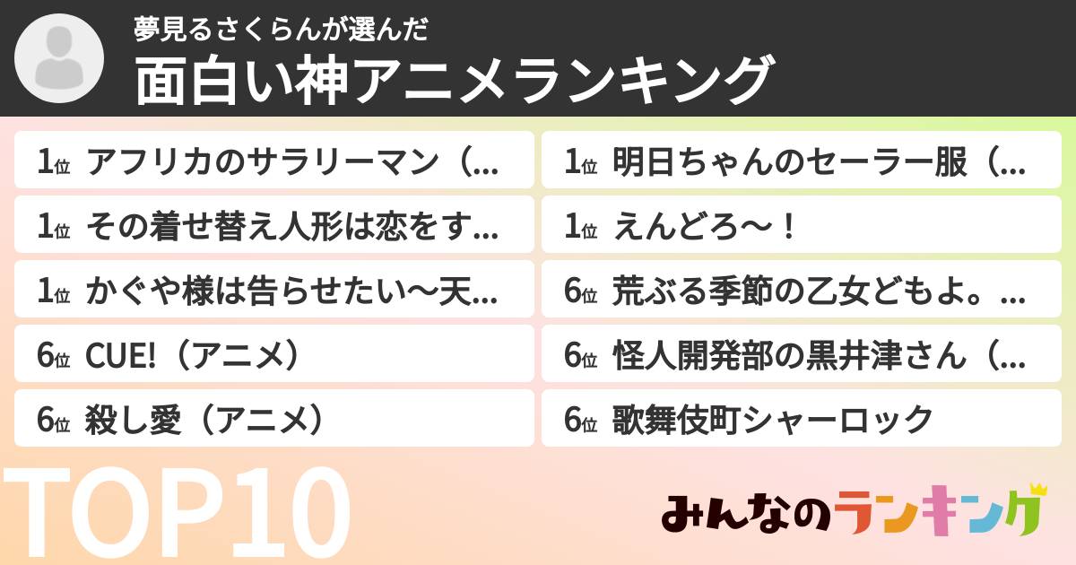 夢見るさくらんさんの「面白い神アニメランキング」