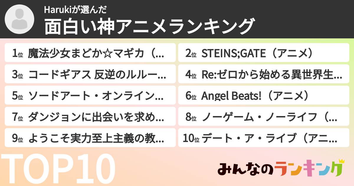 Harukiさんの「面白い神アニメランキング」
