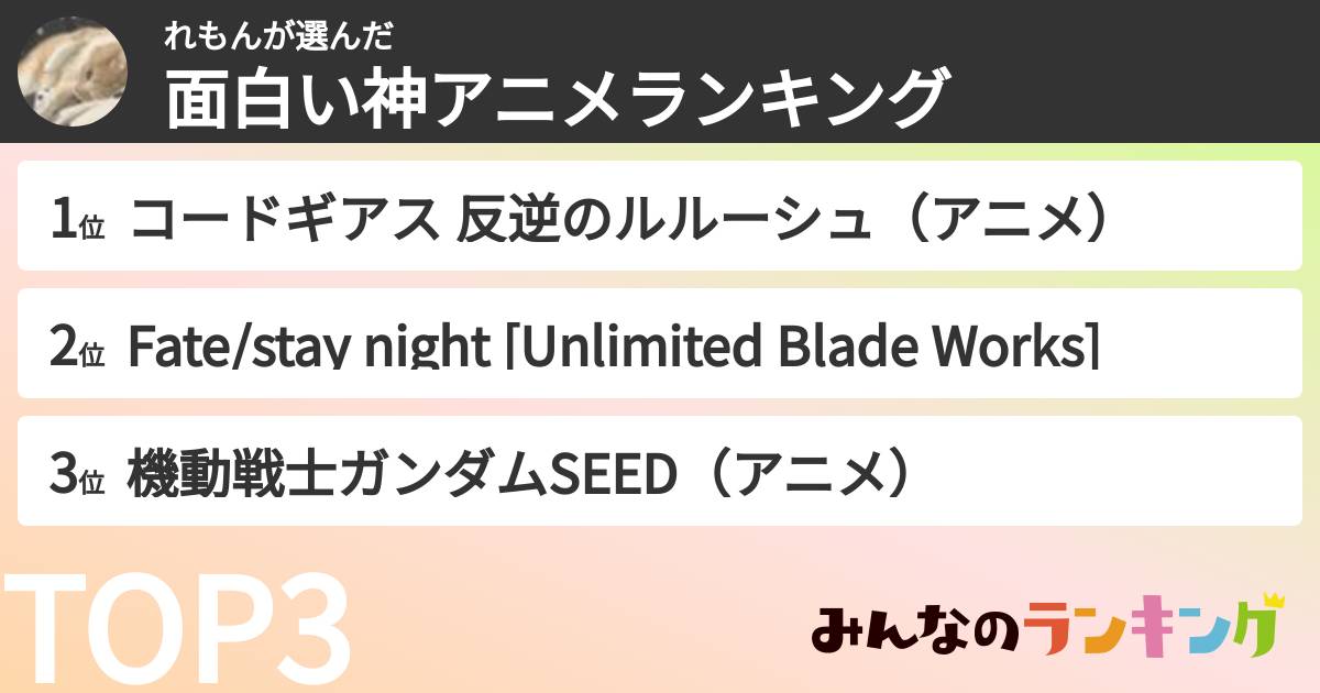 れもんさんの「面白い神アニメランキング」