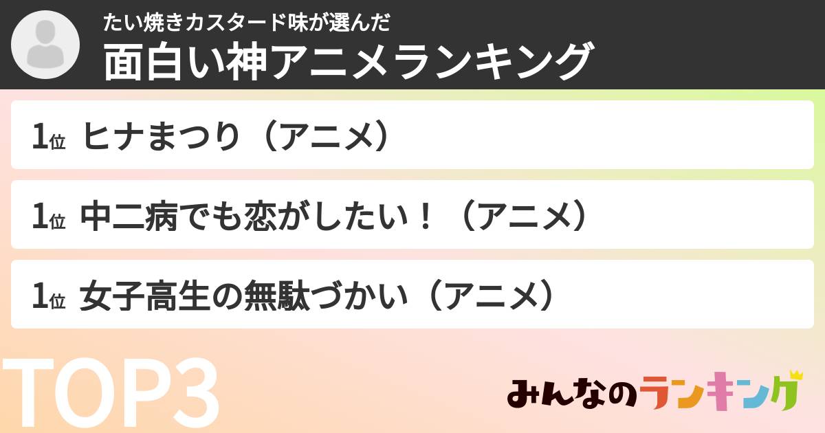 たい焼きカスタード味さんの「面白い神アニメランキング」