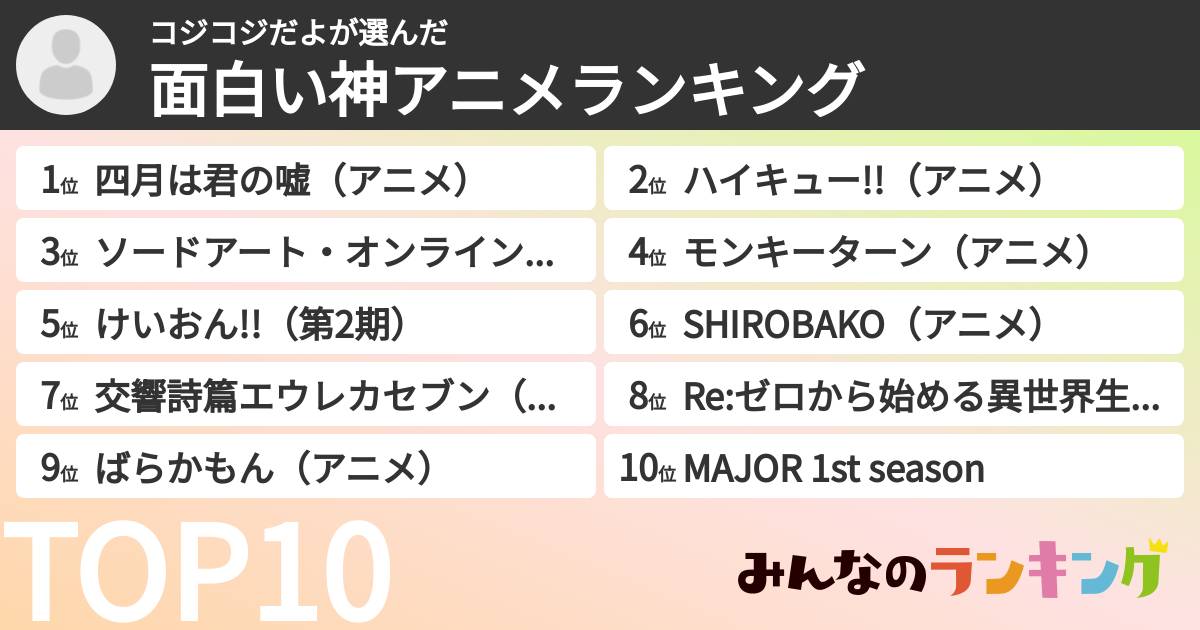 コジコジだよさんの「面白い神アニメランキング」