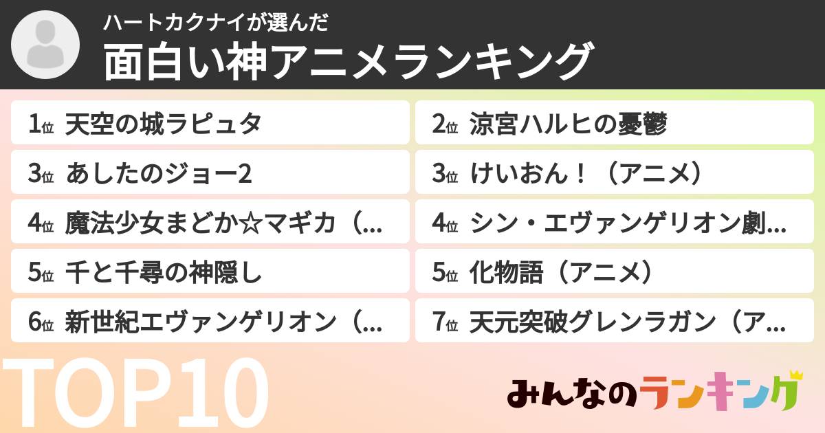 ハートカクナイさんの「面白い神アニメランキング」
