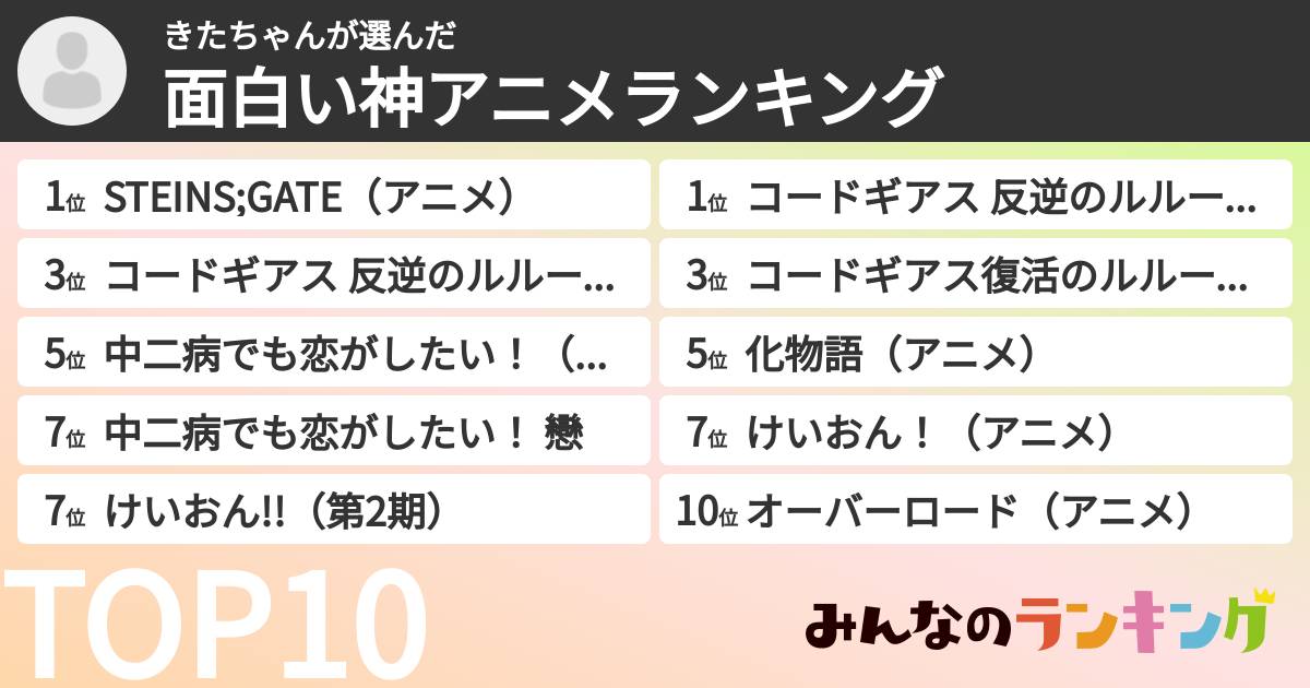 きたちゃんさんの「面白い神アニメランキング」