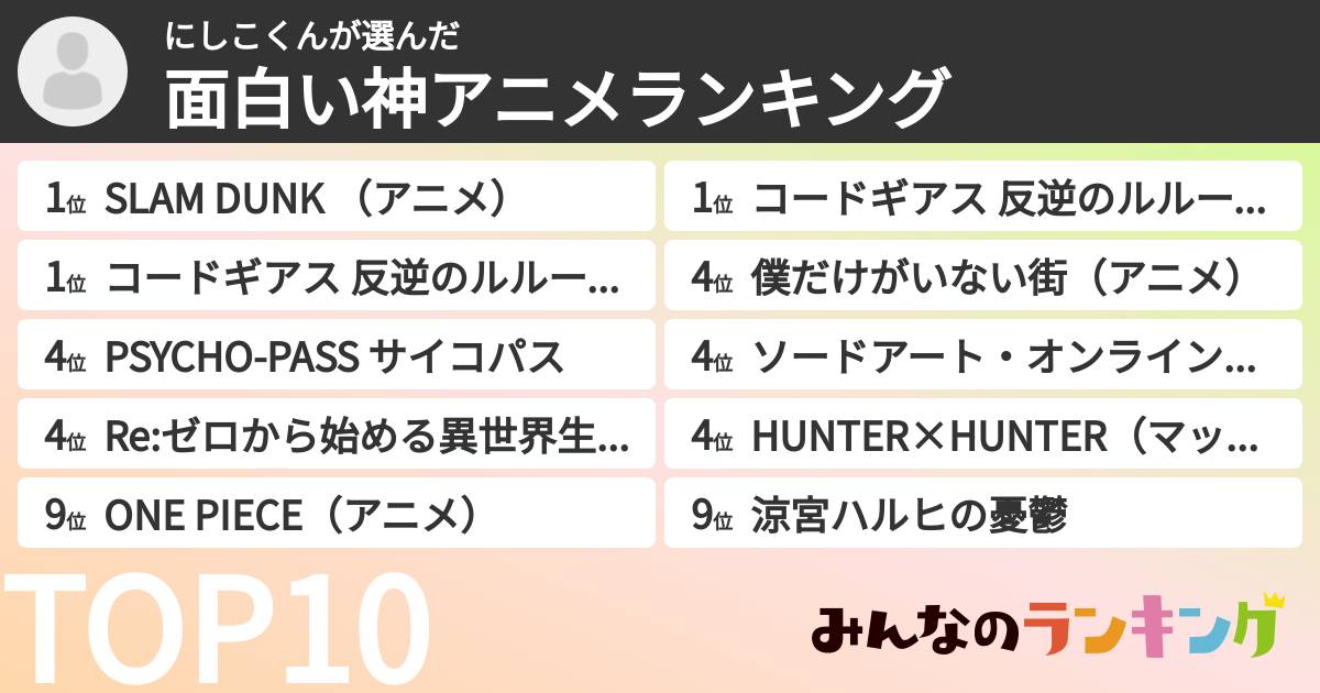 にしこくんさんの「面白い神アニメランキング」