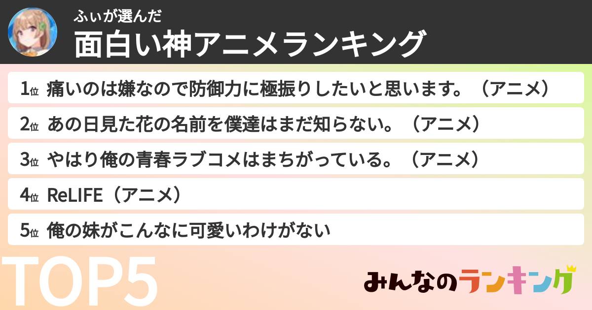 ふぃさんの「面白い神アニメランキング」