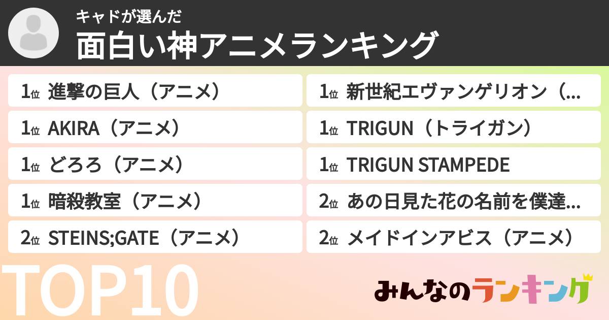 キャドさんの「面白い神アニメランキング」