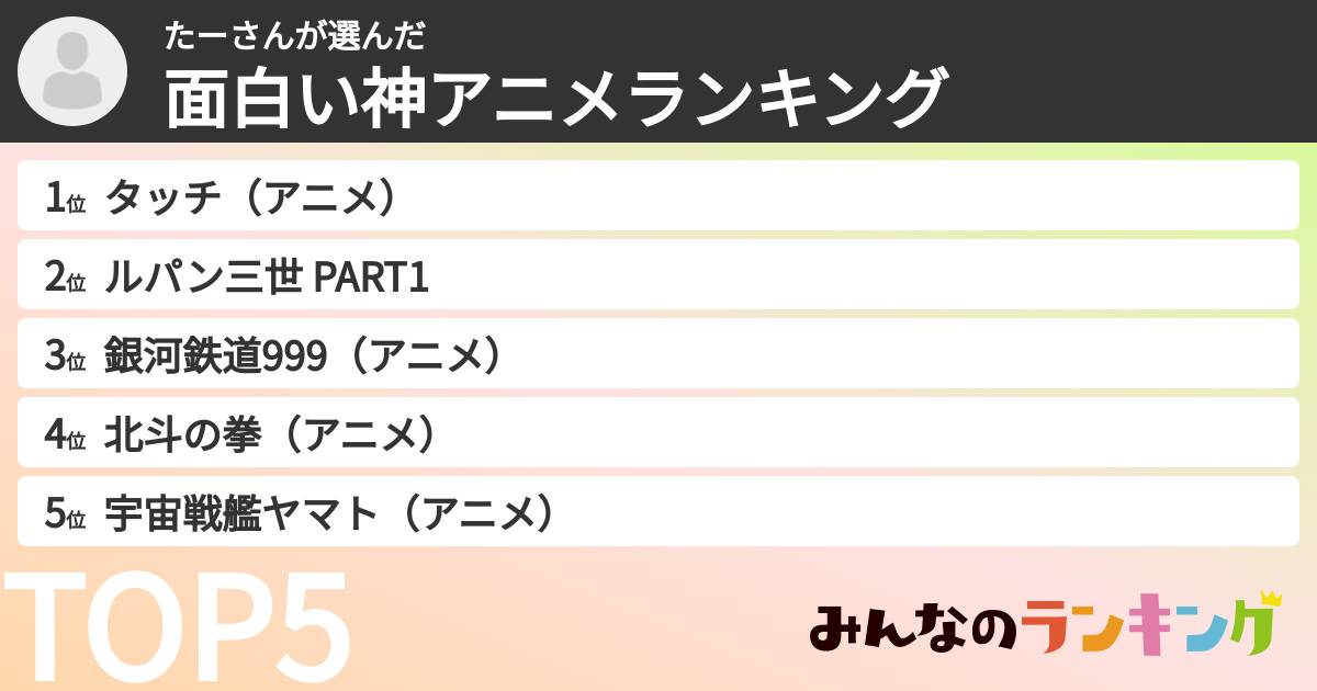 たーさんさんの「面白い神アニメランキング」