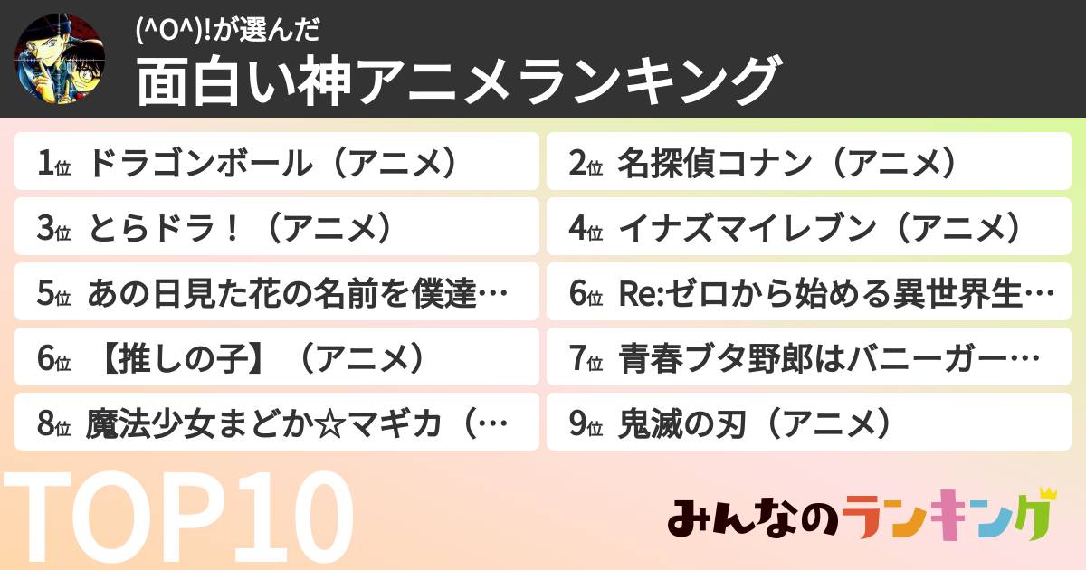(^O^)!さんの「面白い神アニメランキング」