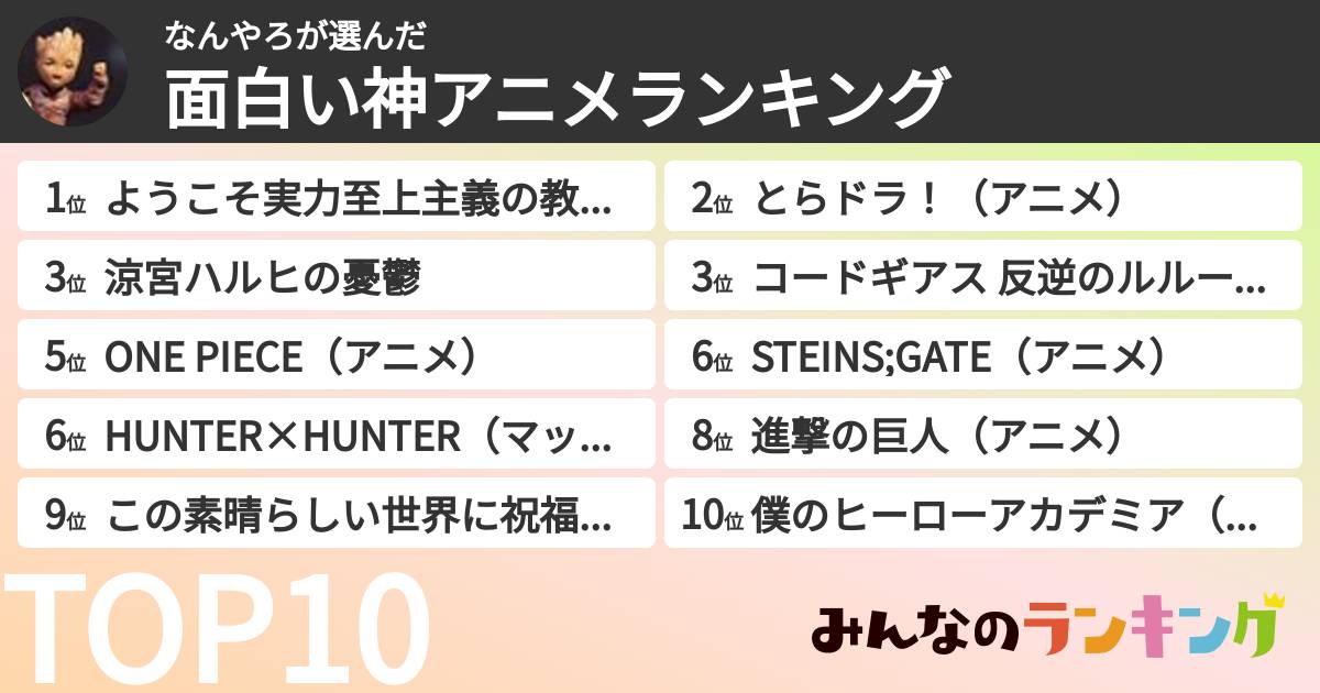 なんやろさんの「面白い神アニメランキング」