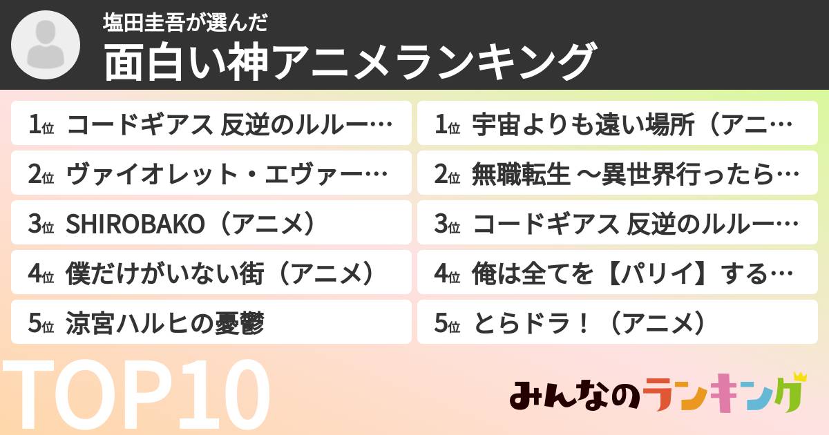 塩田圭吾さんの「面白い神アニメランキング」