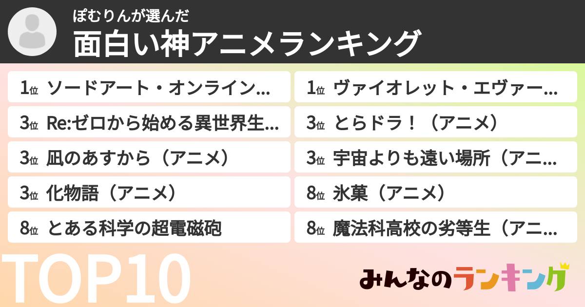 ぽむりんさんの「面白い神アニメランキング」