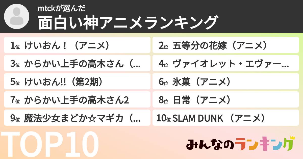 mtckさんの「面白い神アニメランキング」