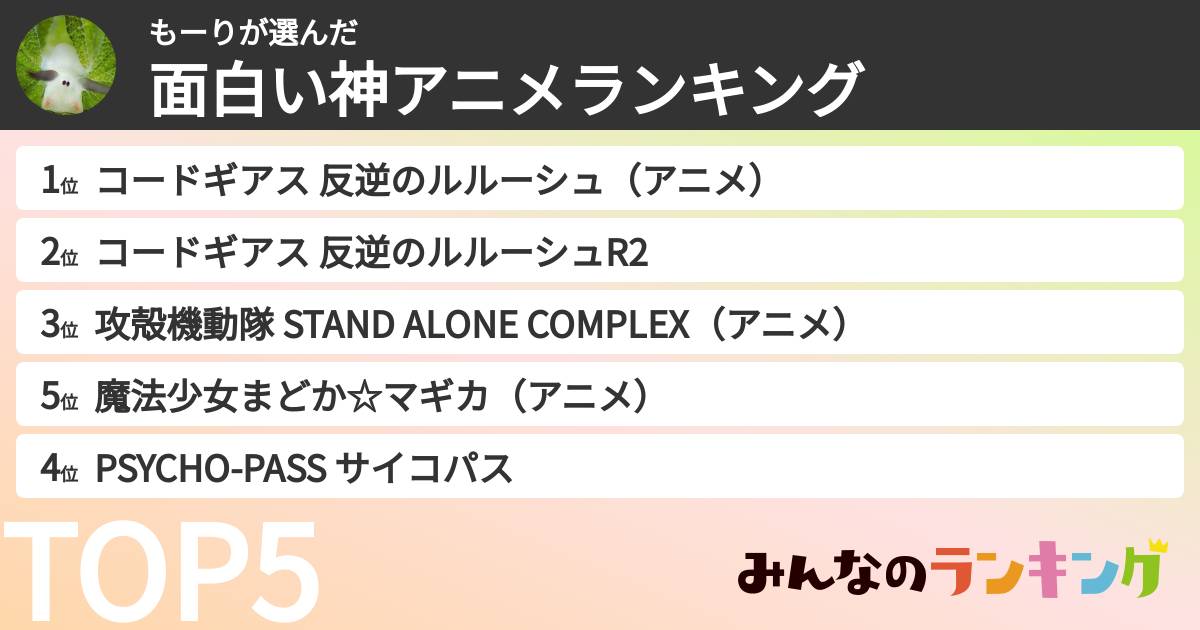 もーりさんの「面白い神アニメランキング」