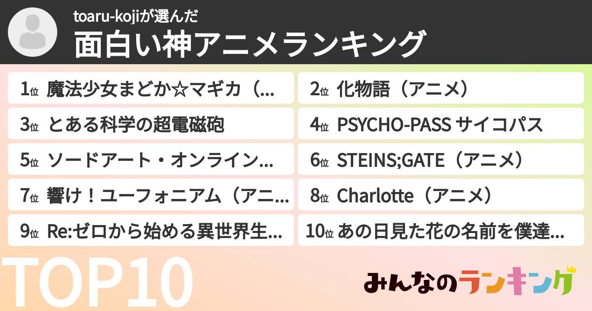 toaru-kojiさんの「面白い神アニメランキング」