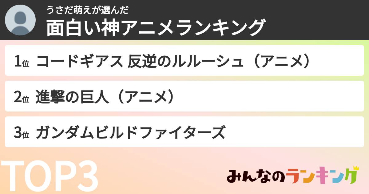 うさだ萌えさんの「面白い神アニメランキング」