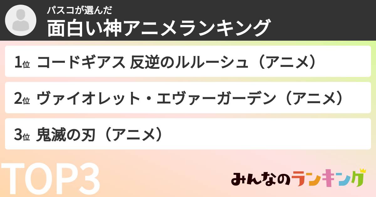 パスコさんの「面白い神アニメランキング」