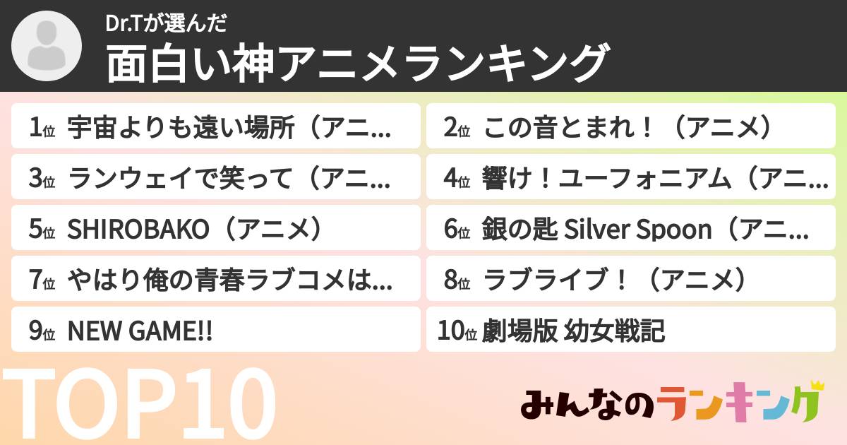 Dr.Tさんの「面白い神アニメランキング」